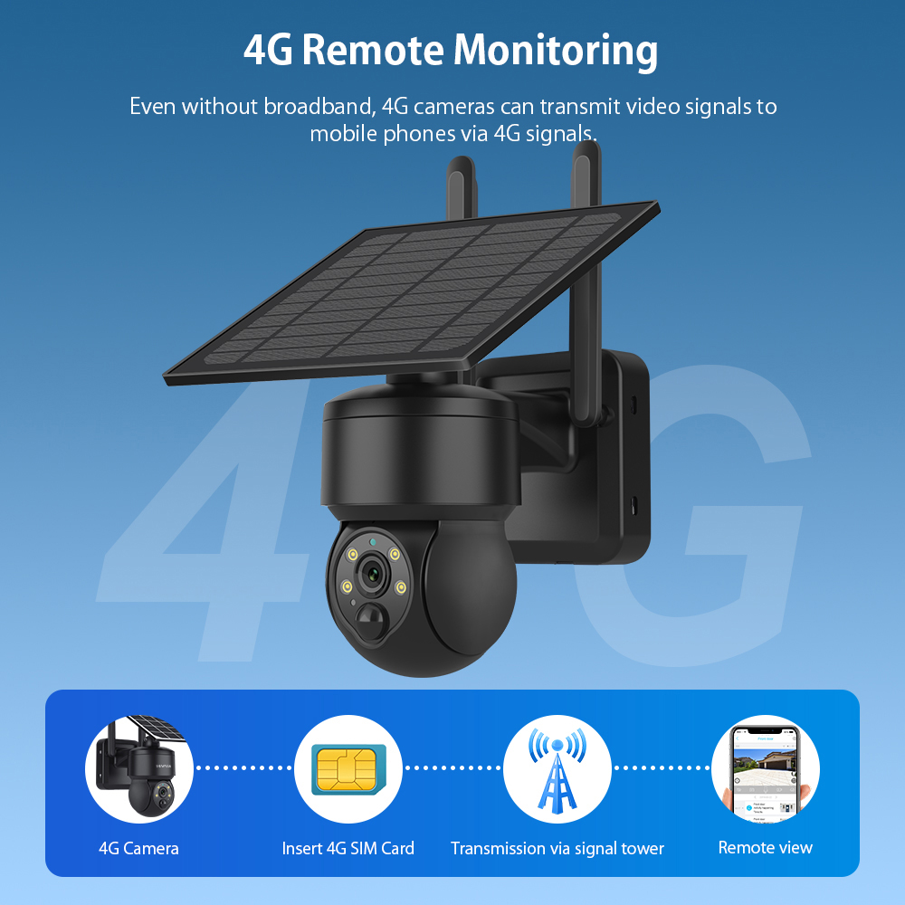 SHIWOJIA WIFI Wireless PTZ Sol - Solar Panel Tilt Mount 评论和价格