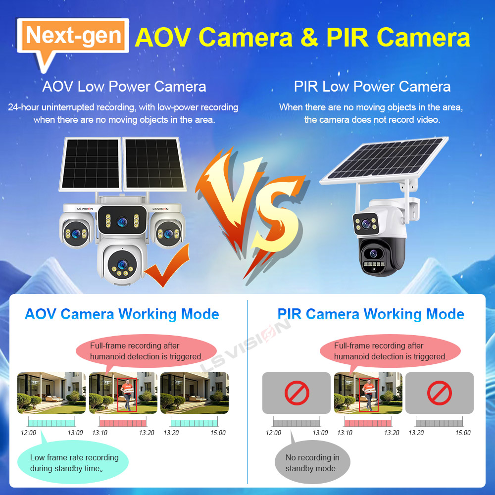LS VISION 4 Screens AOV Solar  - Solar Panel Tilt Mount 评论和价格