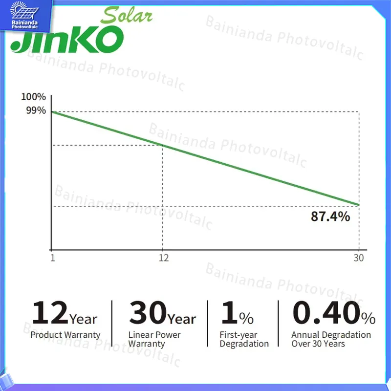 Jinko High Efficiency Solar Pa - Jinko Solar Panel N-Type 评论和价格