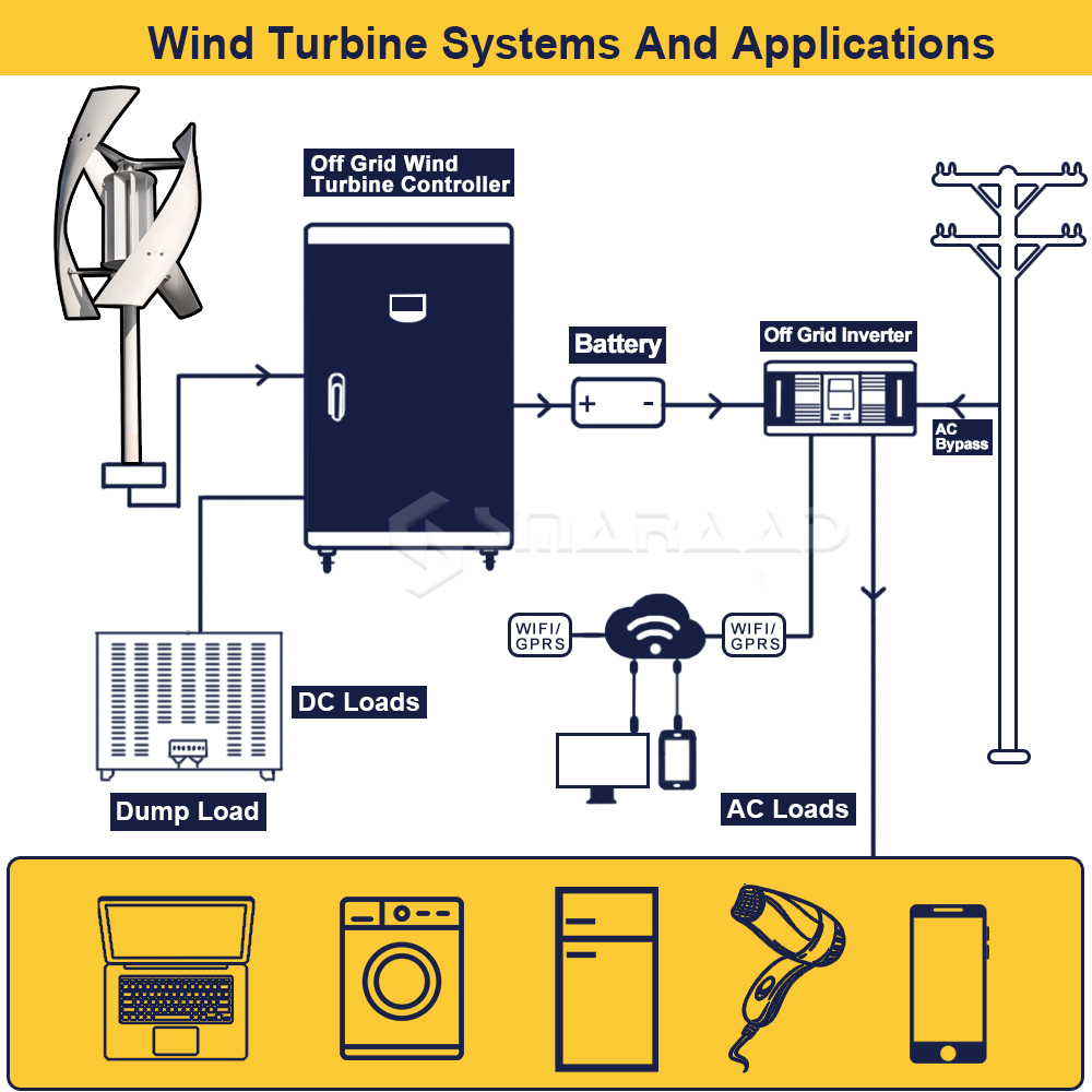2000W 2KW Vertical Axis Wind T - Renewable Energy Model 评论和价格
