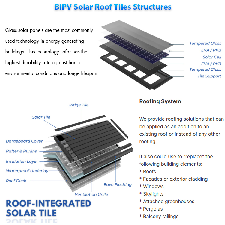 Top Energy Residential Solar R - Renewable Energy Infrastructure 评论和价格