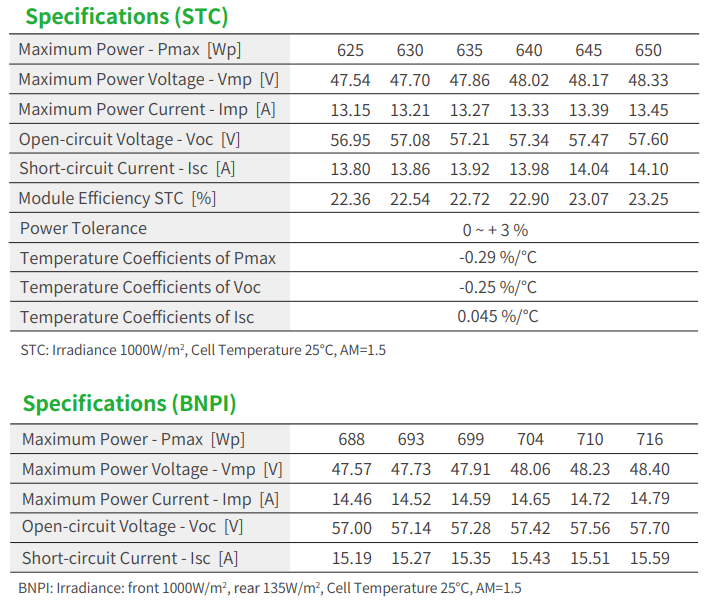 Jinko Tiger Neo 78HL4-BDV 625- - Jinko Solar Panel N-Type 评论和价格